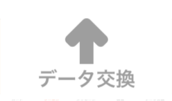データ交換